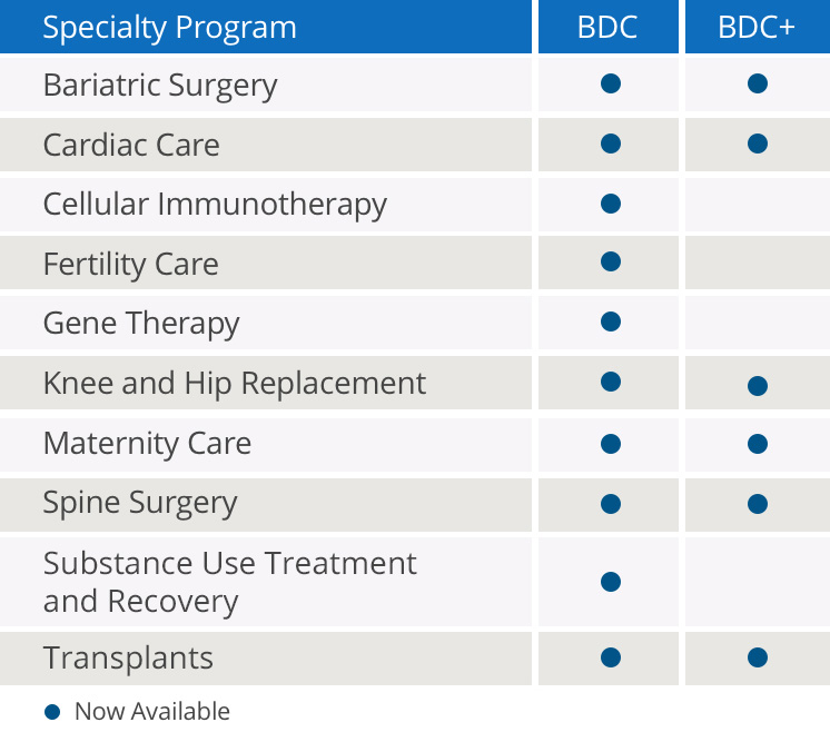 DCBDP Specialty Areas